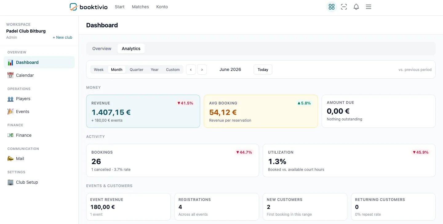 Booktivio — Analytics-Dashboard